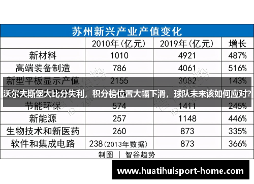 沃尔夫斯堡大比分失利，积分榜位置大幅下滑，球队未来该如何应对？
